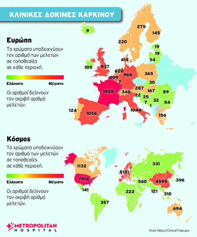 Κλινικές Μελέτες