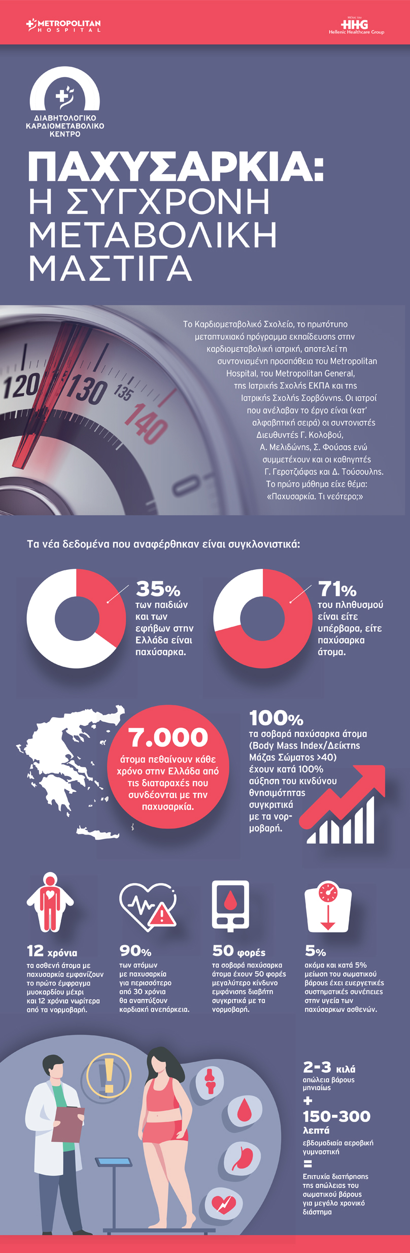 Παχυσαρκία η μεταβολική μάστιγα της εποχής