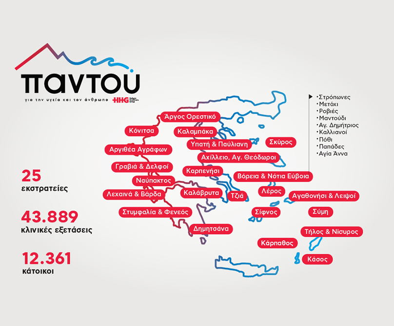  Δωρεάν ιατρική φροντίδα στις απομακρυσμένες περιοχές με το πρόγραμμα «Παντού» του Ομίλου HHG