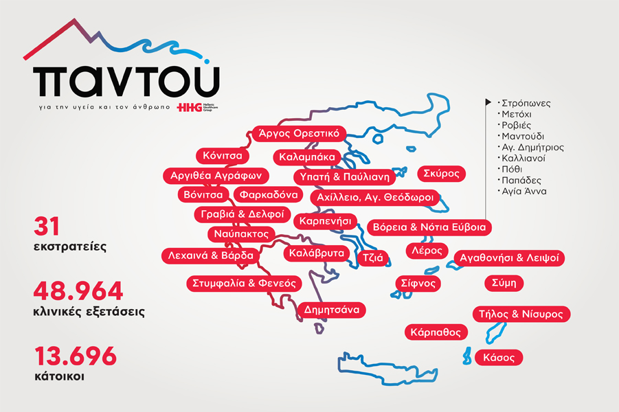  Δωρεάν ιατρική φροντίδα στις απομακρυσμένες περιοχές με το πρόγραμμα «Παντού» του Ομίλου HHG