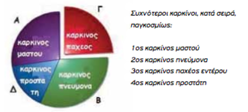 blog karkinos enterou 1