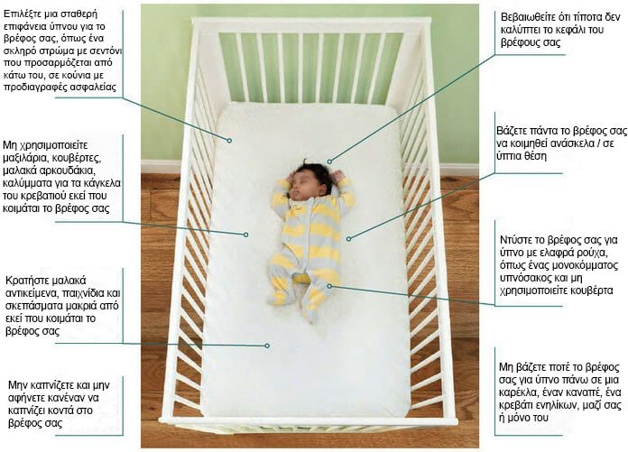 Οδηγίες για να κοιμάται το μωρό σας με ασφάλεια
