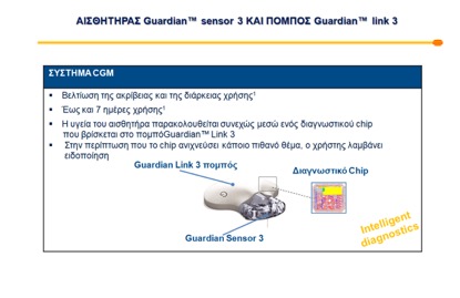 real time cgm