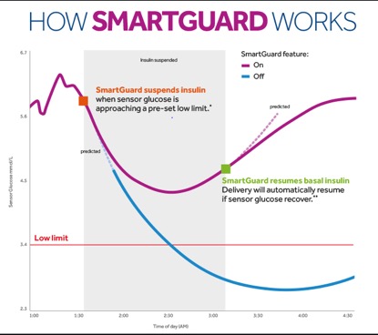 sap sensor pump graph